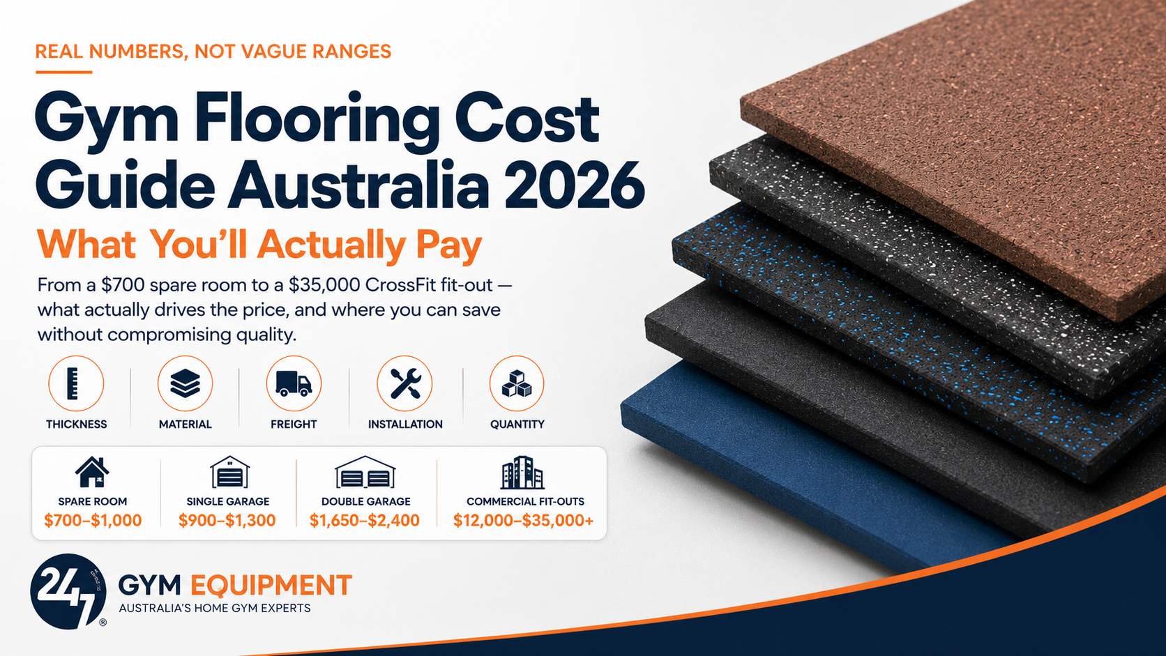 Gym Flooring Cost Guide Australia 2026: What You'll Actually Pay